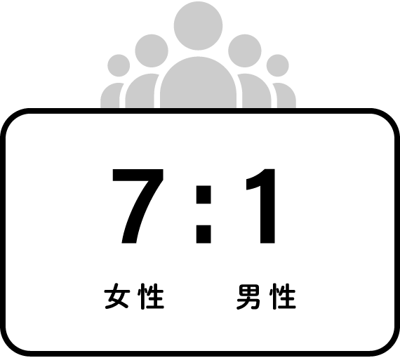 男女比