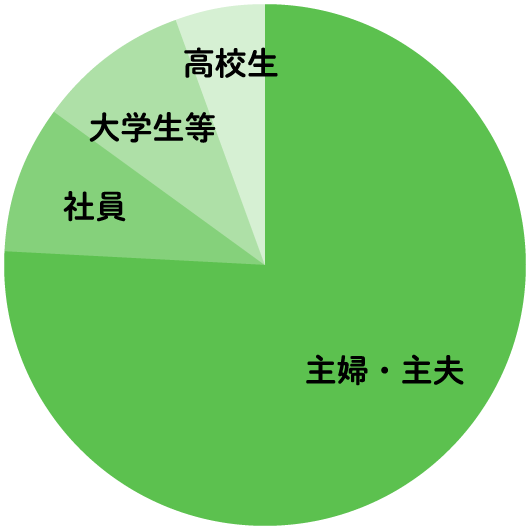 属性